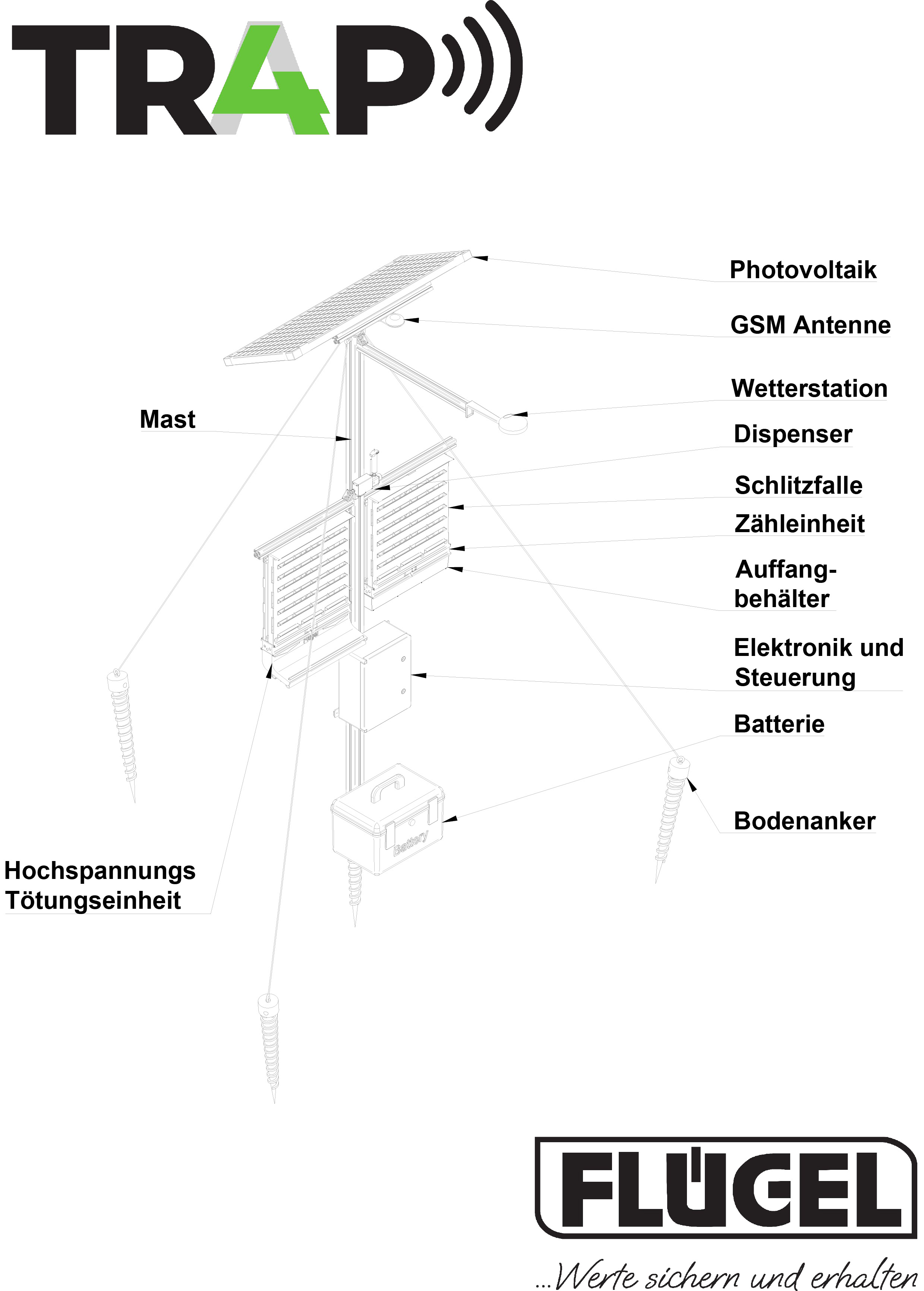 TR4P, das smarte Monitoringsystem