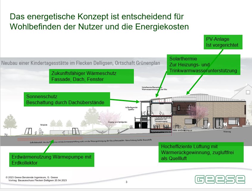 Energieeffiziente Heizwärmebereitstellung